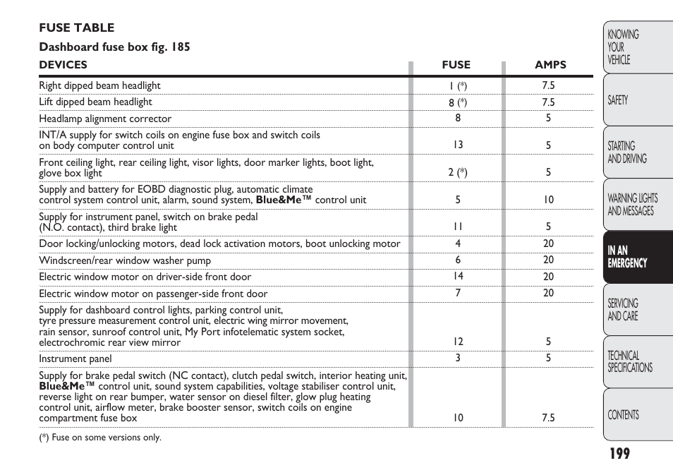 FIAT Punto 2012 User Manual | Page 201 / 271