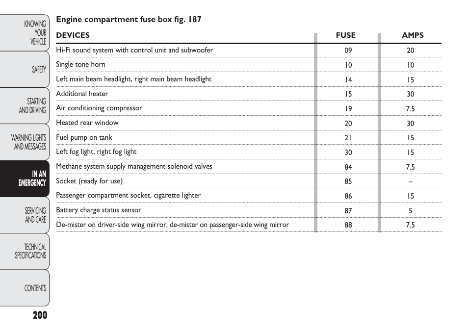 FIAT Punto 2012 User Manual | Page 202 / 271