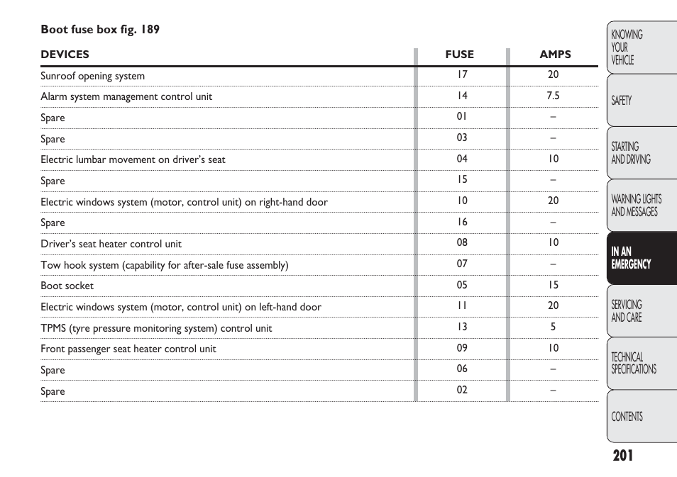 FIAT Punto 2012 User Manual | Page 203 / 271