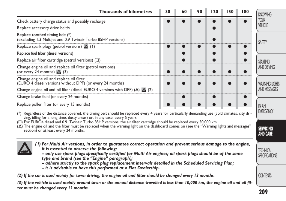 FIAT Punto 2012 User Manual | Page 211 / 271