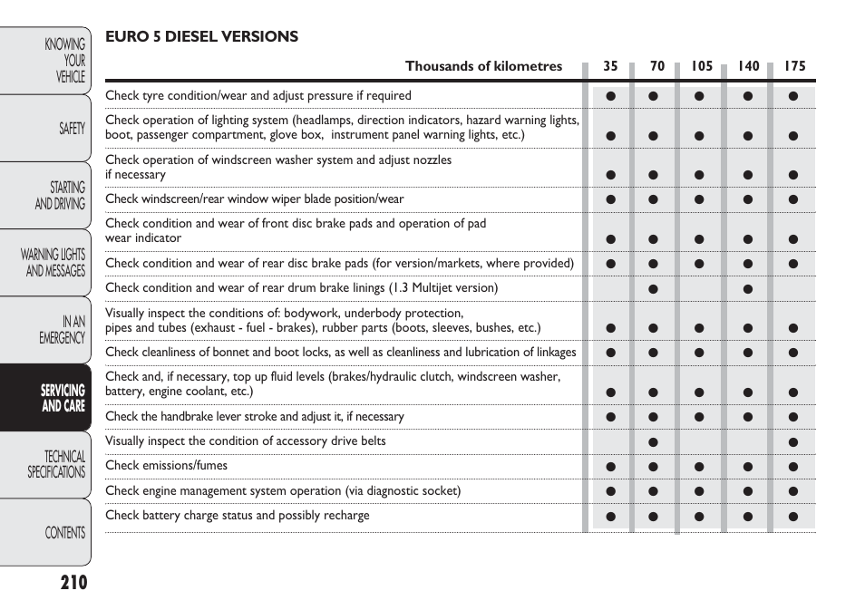 FIAT Punto 2012 User Manual | Page 212 / 271