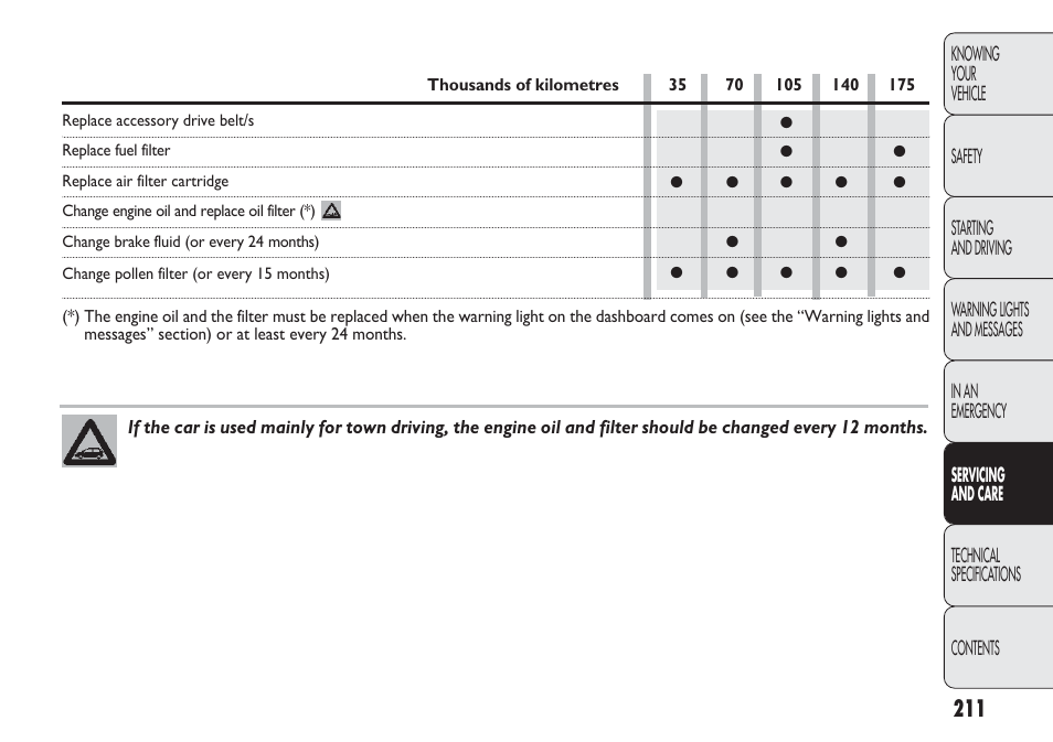 FIAT Punto 2012 User Manual | Page 213 / 271