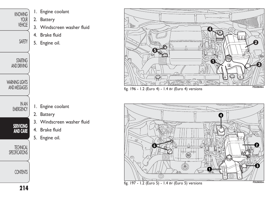 FIAT Punto 2012 User Manual | Page 216 / 271