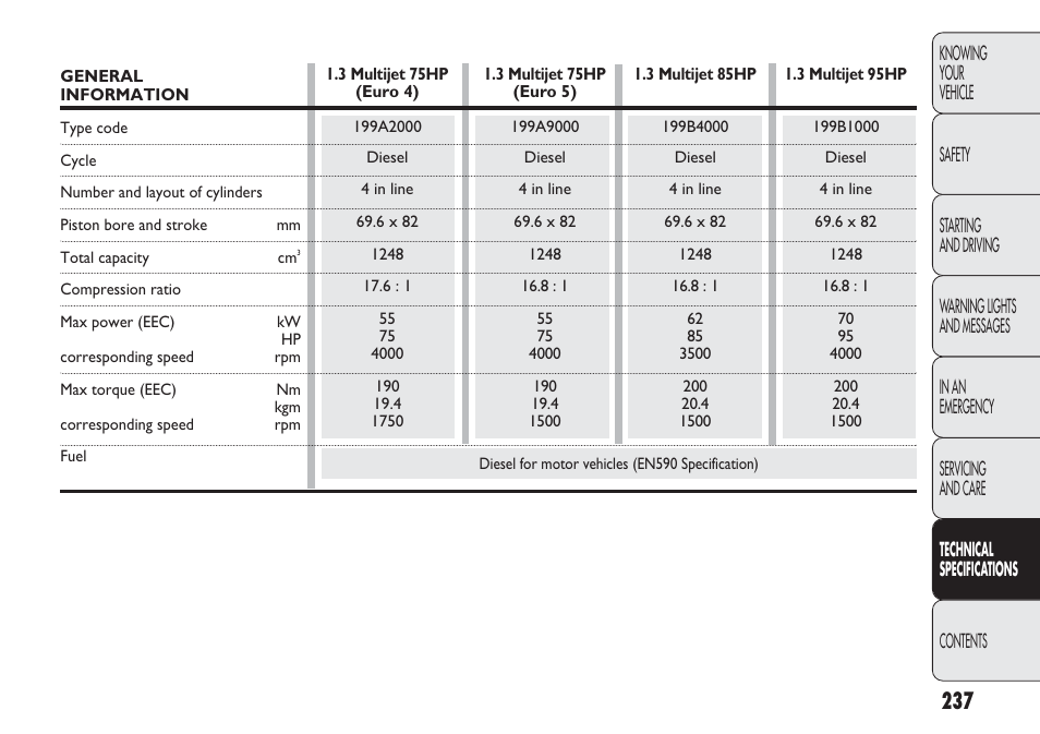 FIAT Punto 2012 User Manual | Page 239 / 271