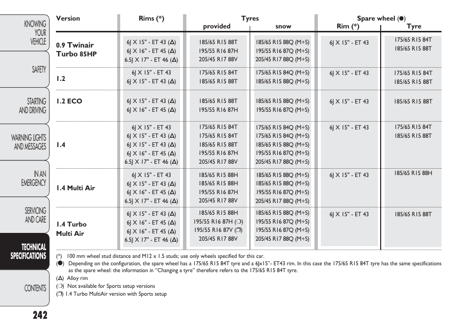 FIAT Punto 2012 User Manual | Page 244 / 271