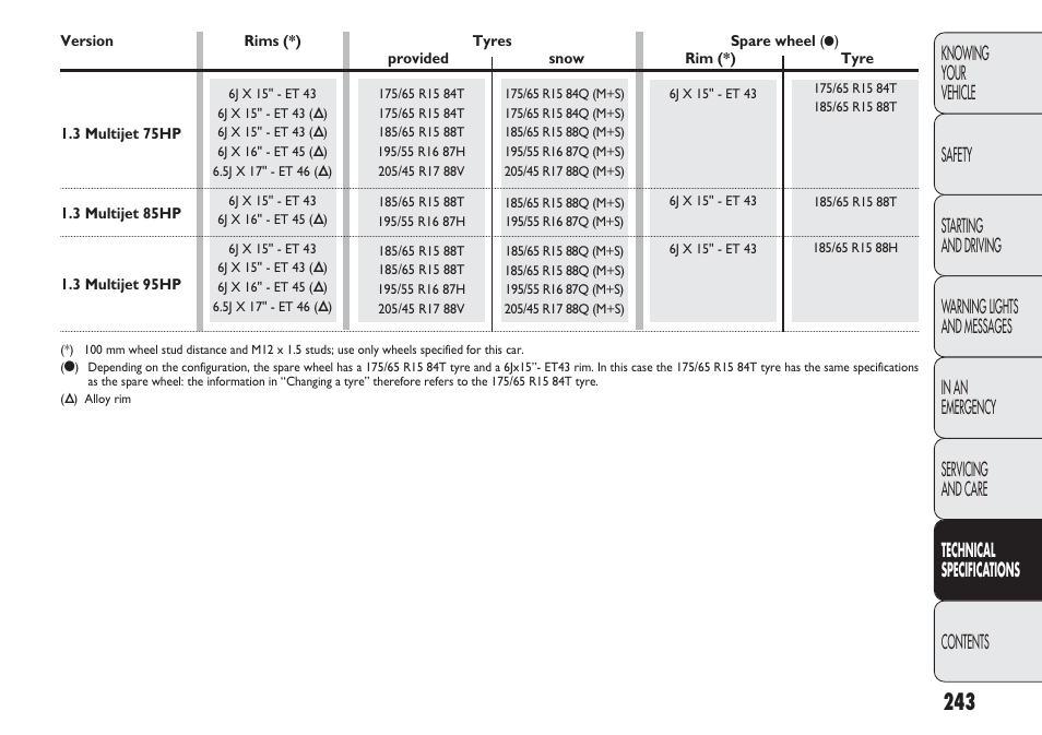 FIAT Punto 2012 User Manual | Page 245 / 271