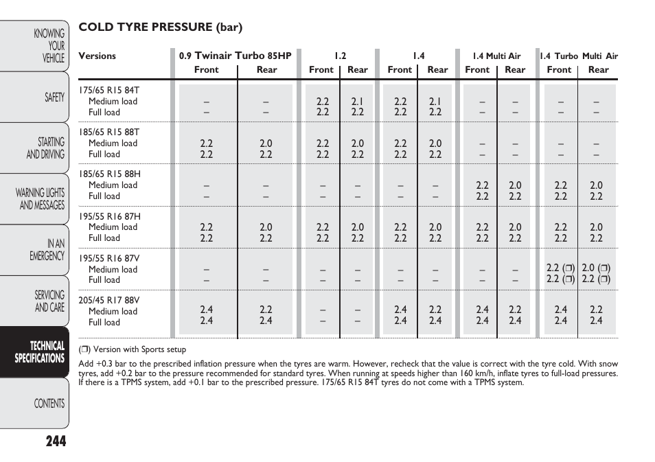 FIAT Punto 2012 User Manual | Page 246 / 271