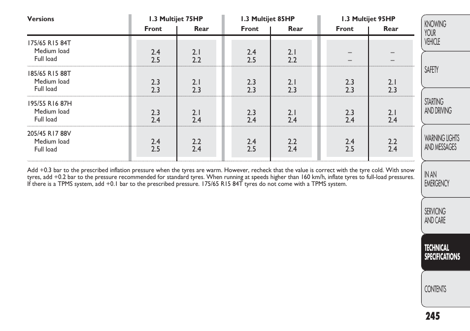 FIAT Punto 2012 User Manual | Page 247 / 271