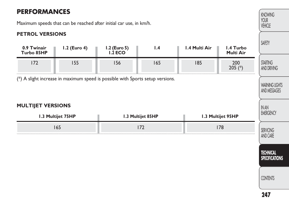 FIAT Punto 2012 User Manual | Page 249 / 271