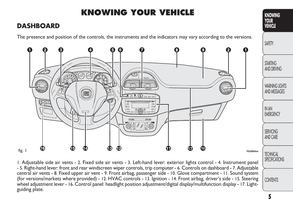 Knowing your vehicle | FIAT Punto 2012 User Manual | Page 7 / 271