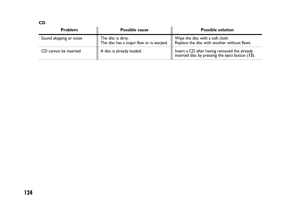 FIAT Sedici User Manual | Page 125 / 266