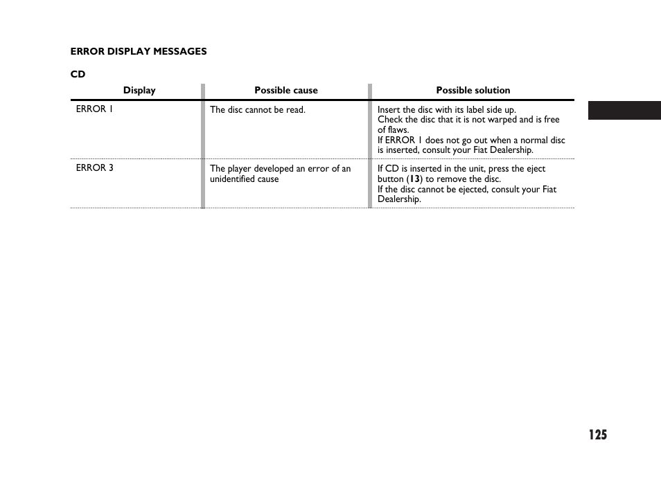 FIAT Sedici User Manual | Page 126 / 266