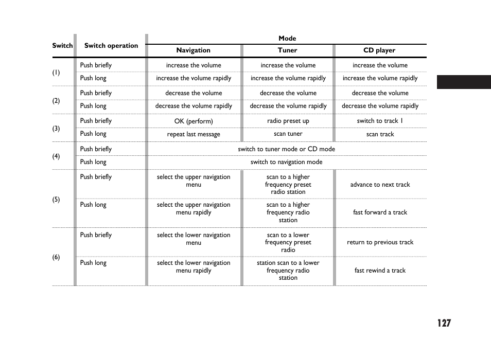 FIAT Sedici User Manual | Page 128 / 266