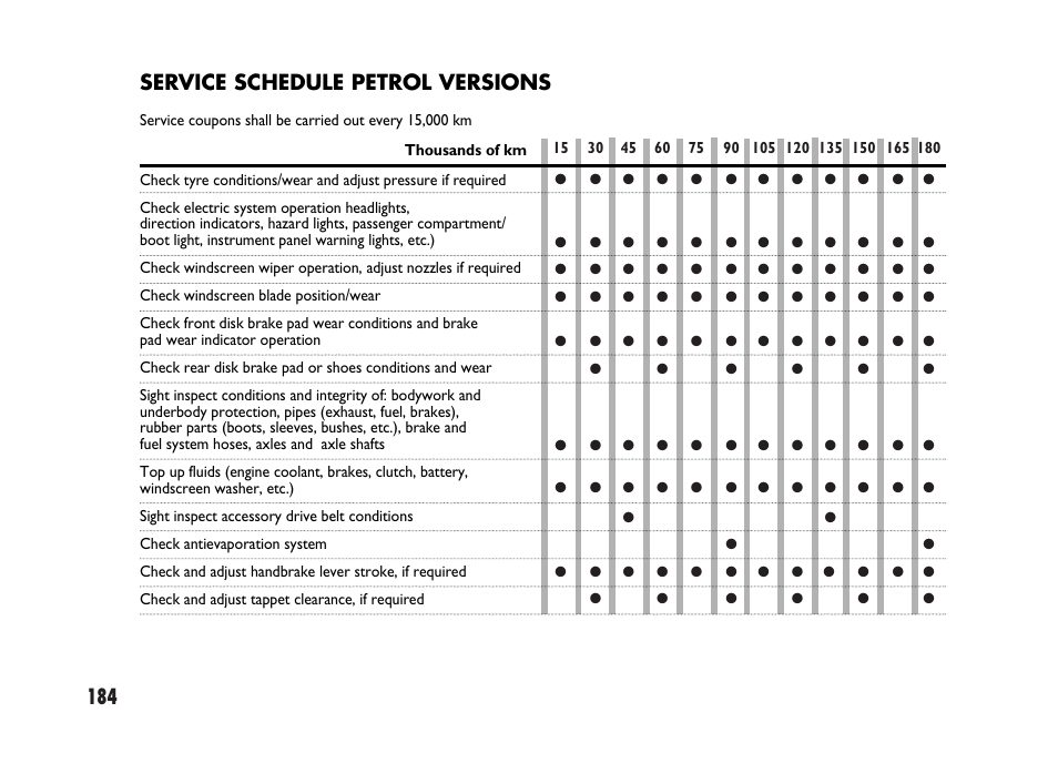 Service schedule petrol versions | FIAT Sedici User Manual | Page 185 / 266