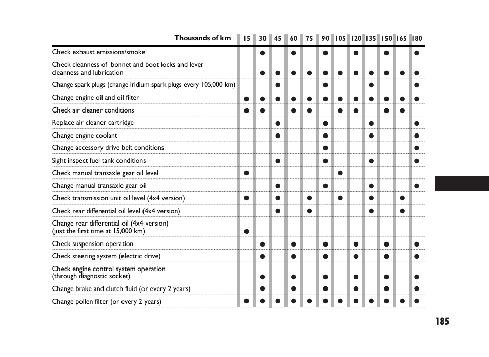 FIAT Sedici User Manual | Page 186 / 266