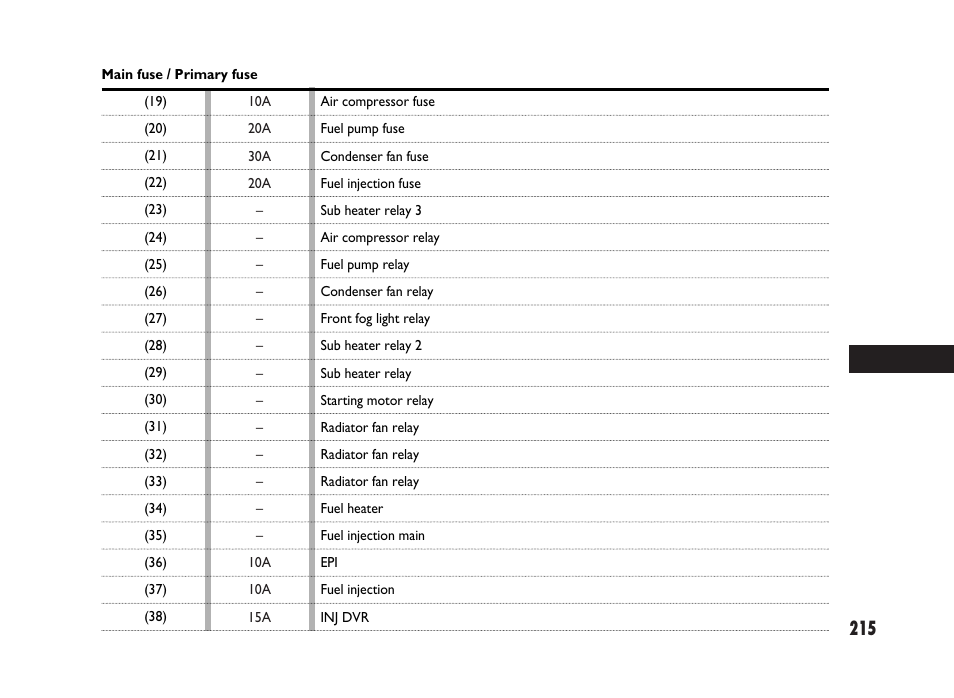 FIAT Sedici User Manual | Page 216 / 266