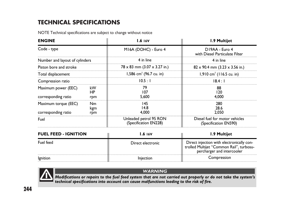 244 technical specifications | FIAT Sedici User Manual | Page 245 / 266