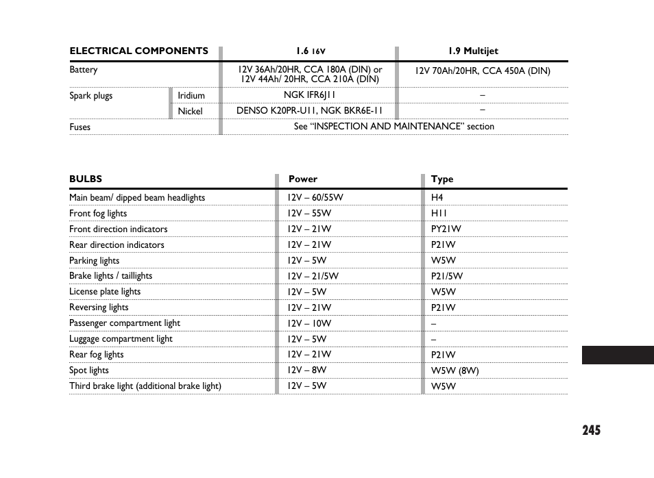 FIAT Sedici User Manual | Page 246 / 266