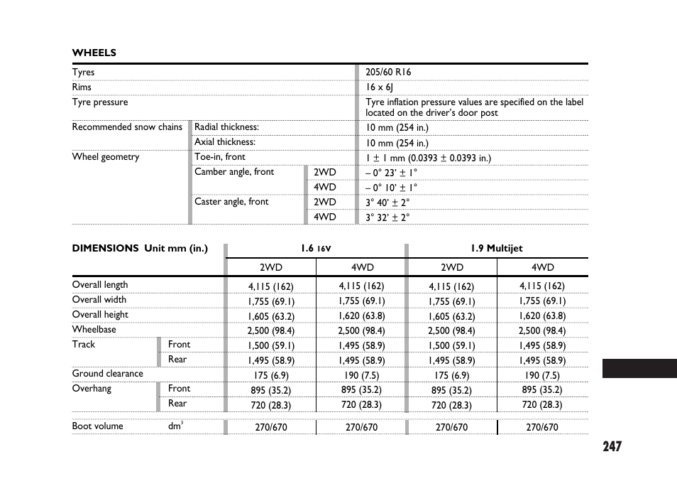 FIAT Sedici User Manual | Page 248 / 266