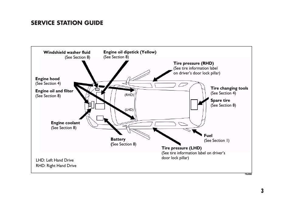 3service station guide | FIAT Sedici User Manual | Page 4 / 266