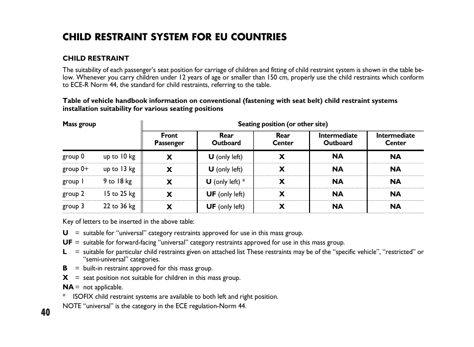 Child restraint system for eu countries | FIAT Sedici User Manual | Page 41 / 266