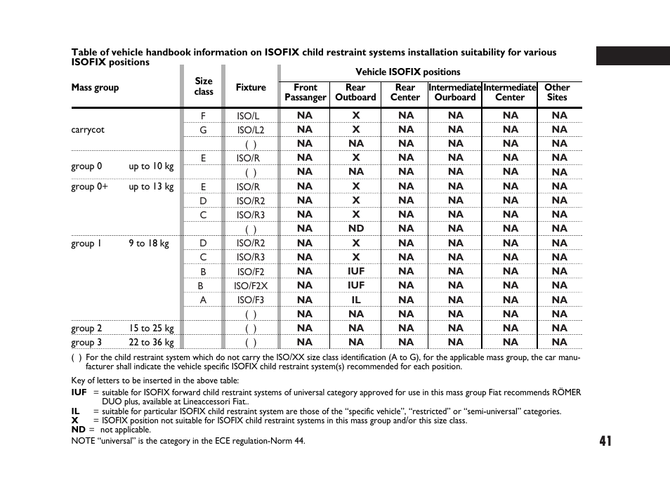 FIAT Sedici User Manual | Page 42 / 266