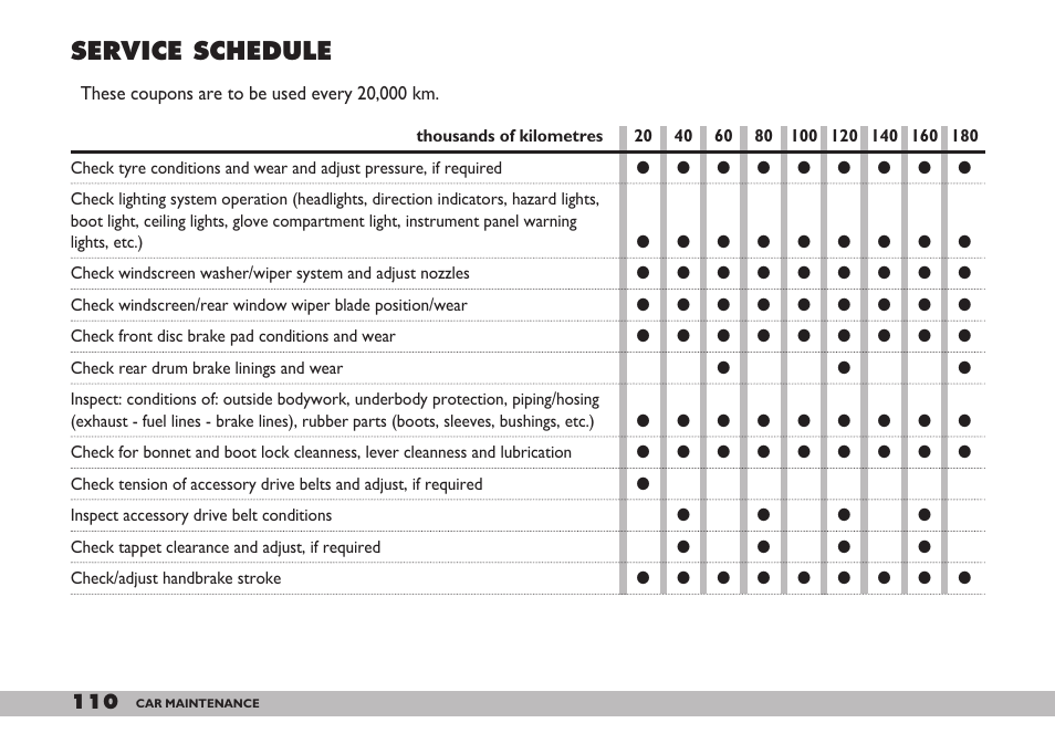 Service schedule | FIAT 600 User Manual | Page 111 / 154