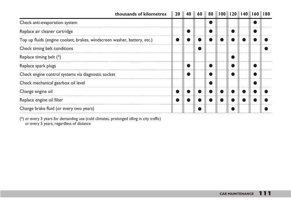 FIAT 600 User Manual | Page 112 / 154