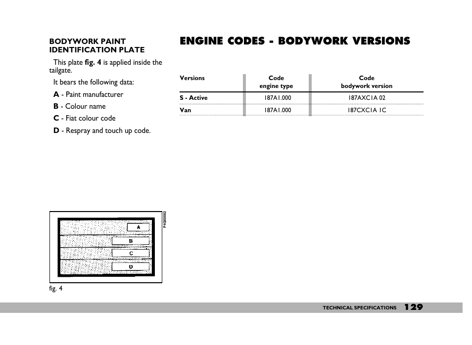 Engine codes - bodywork versions | FIAT 600 User Manual | Page 130 / 154