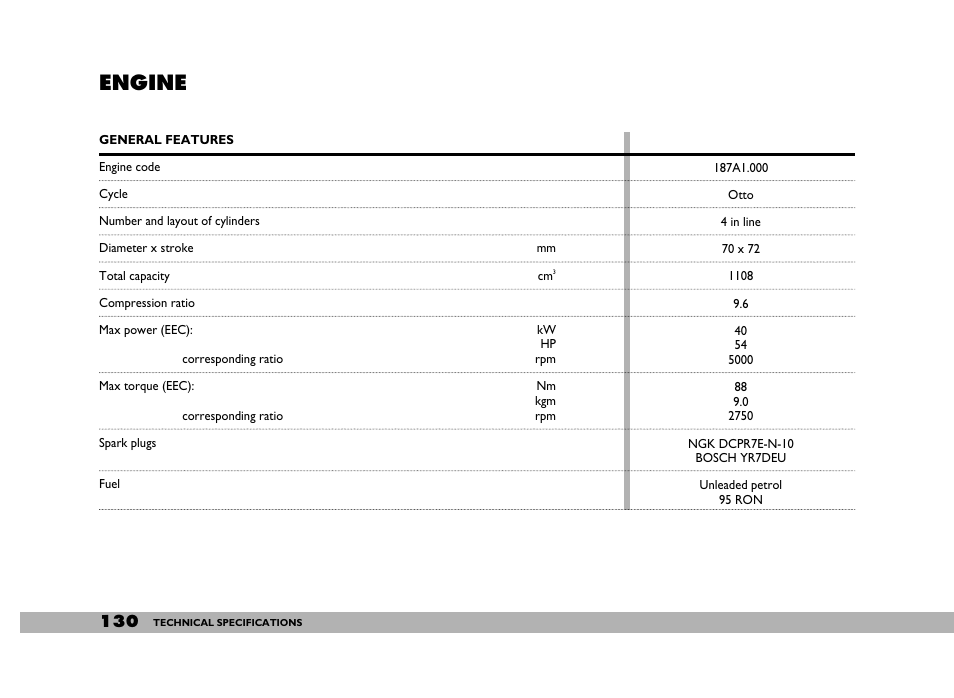 Engine | FIAT 600 User Manual | Page 131 / 154