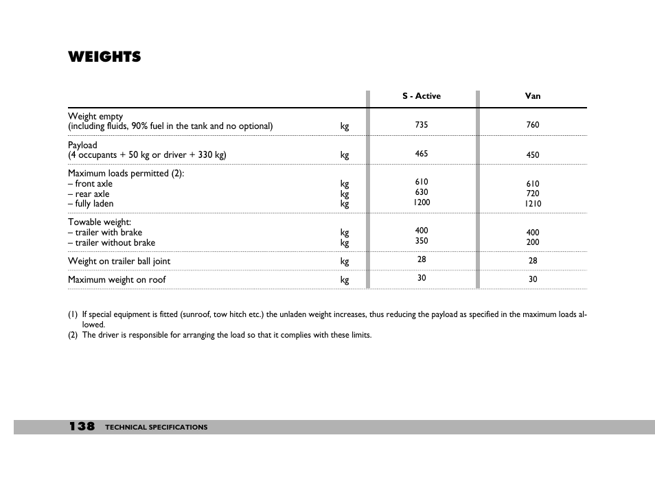 Weights | FIAT 600 User Manual | Page 139 / 154