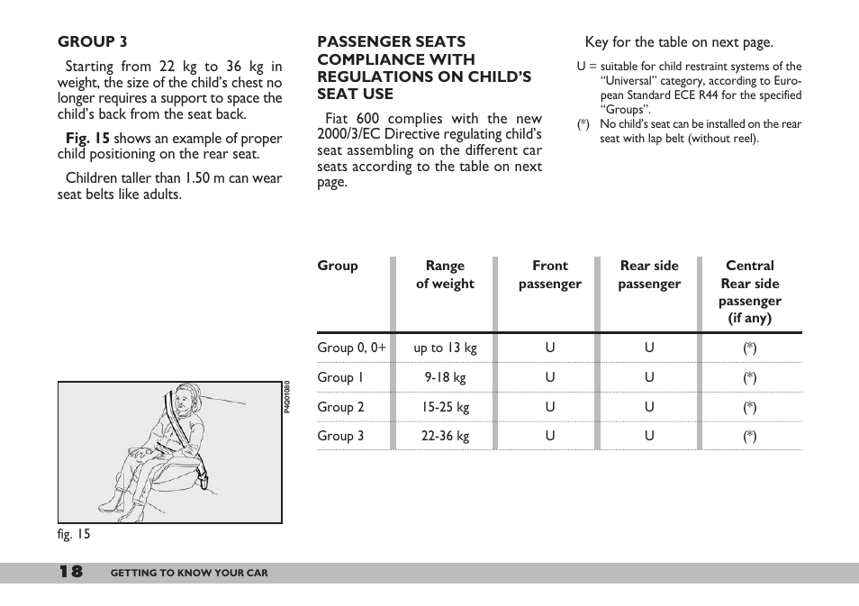 FIAT 600 User Manual | Page 19 / 154