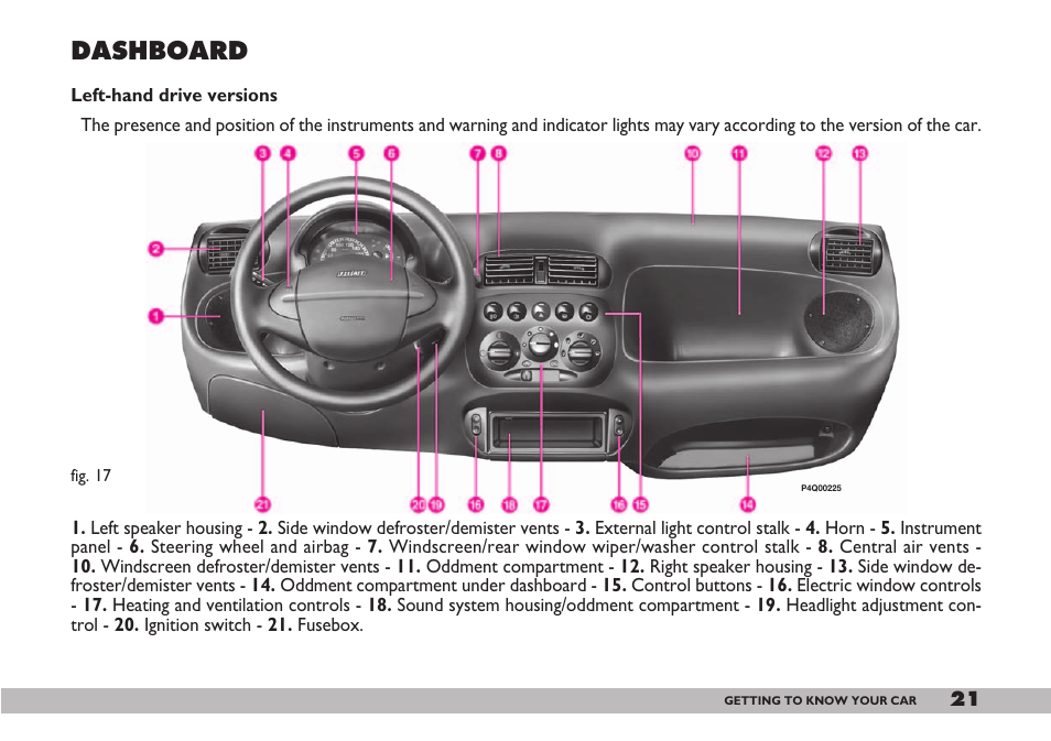 Dashboard | FIAT 600 User Manual | Page 22 / 154