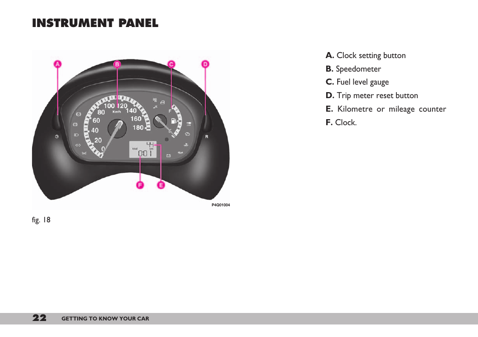 Instrument panel | FIAT 600 User Manual | Page 23 / 154