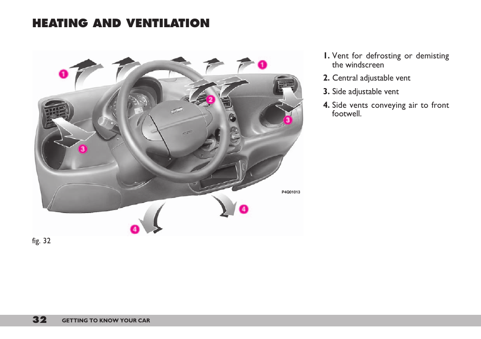 Heating and ventilation | FIAT 600 User Manual | Page 33 / 154