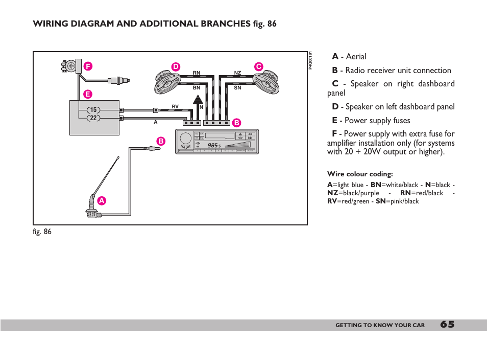 Fig. 86 | FIAT 600 User Manual | Page 66 / 154