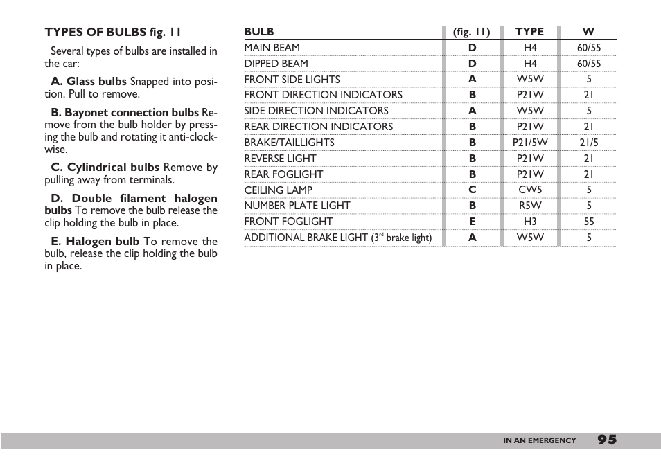 FIAT 600 User Manual | Page 96 / 154