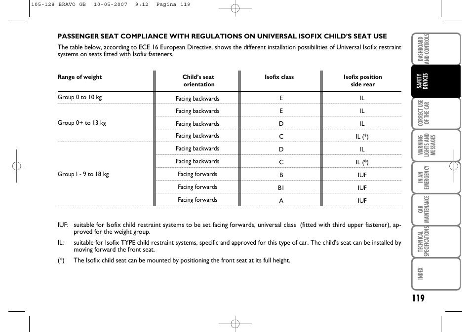 FIAT Bravo User Manual | Page 120 / 246