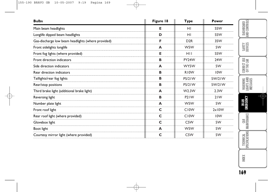 FIAT Bravo User Manual | Page 170 / 246