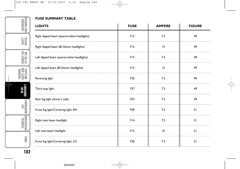 FIAT Bravo User Manual | Page 183 / 246