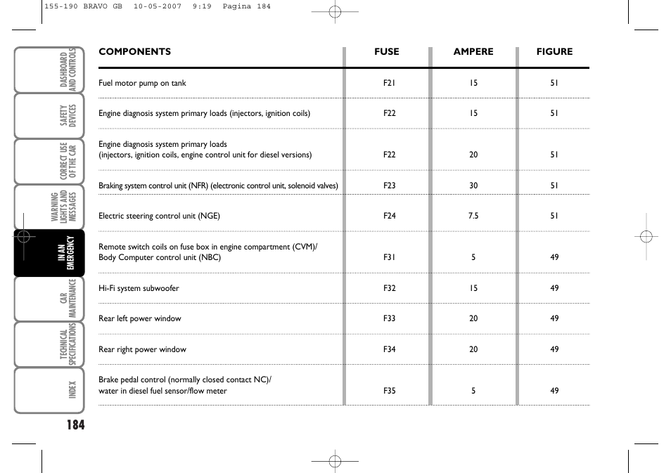 FIAT Bravo User Manual | Page 185 / 246