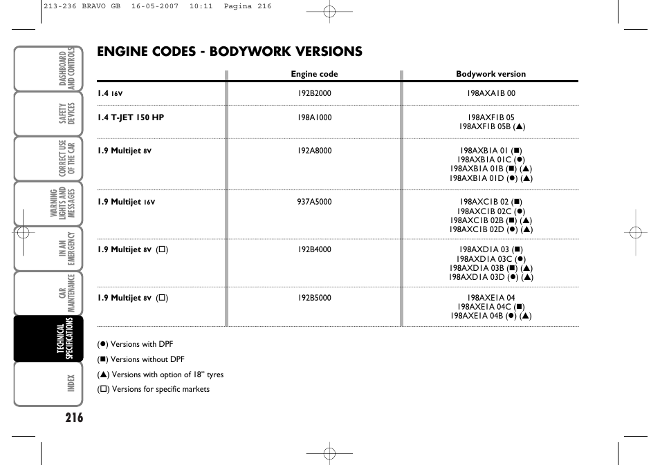 Engine codes - bodywork versions | FIAT Bravo User Manual | Page 217 / 246