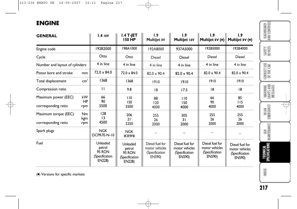 Engine | FIAT Bravo User Manual | Page 218 / 246