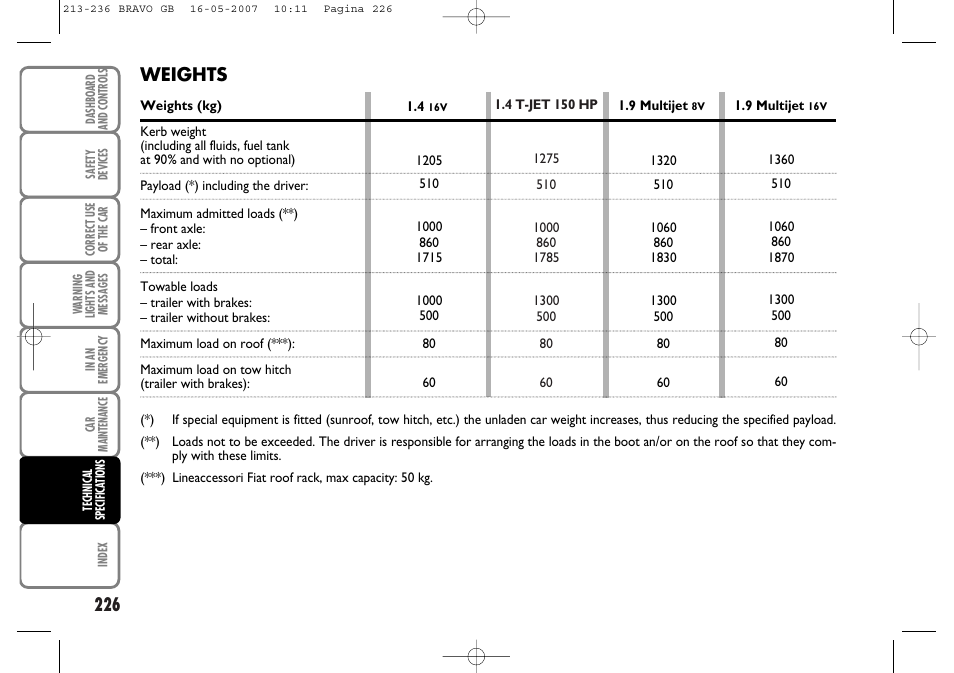 Weights | FIAT Bravo User Manual | Page 227 / 246