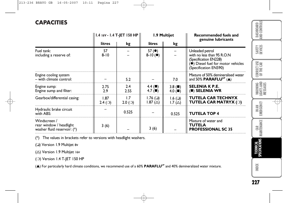 Capacities | FIAT Bravo User Manual | Page 228 / 246