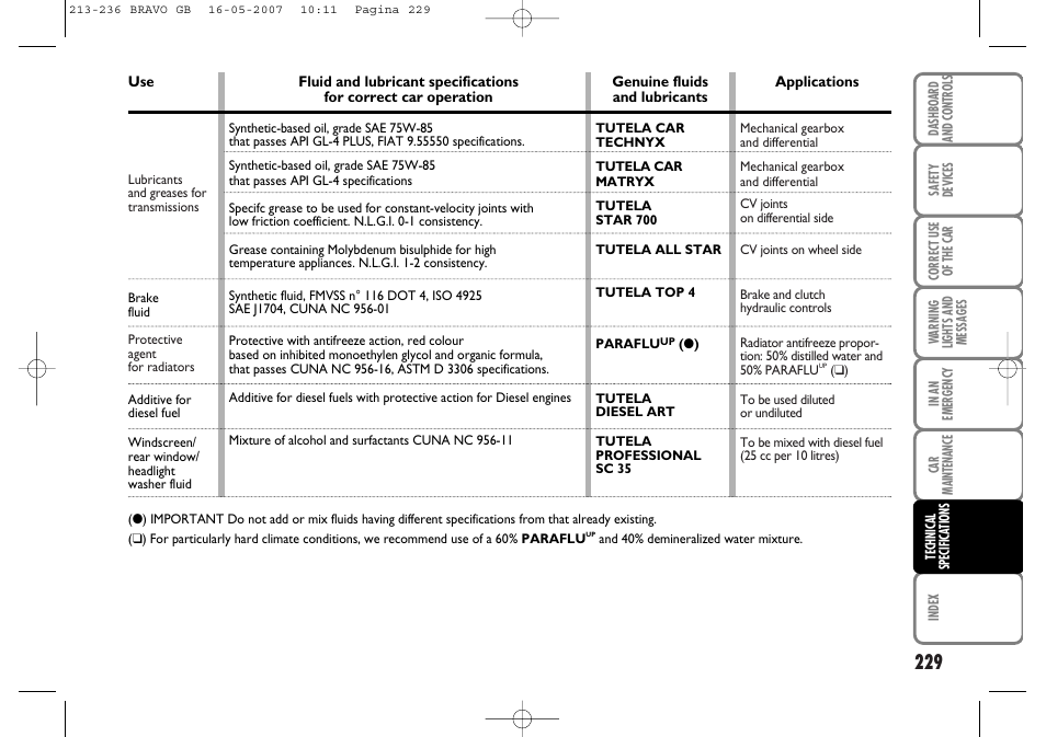 FIAT Bravo User Manual | Page 230 / 246