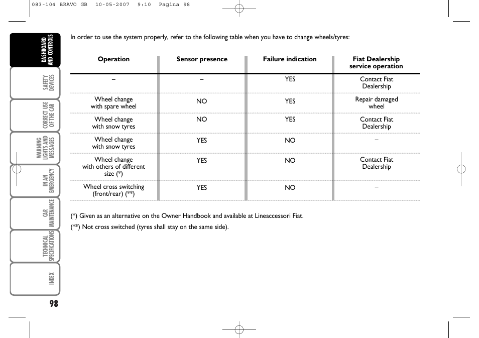 FIAT Bravo User Manual | Page 99 / 246