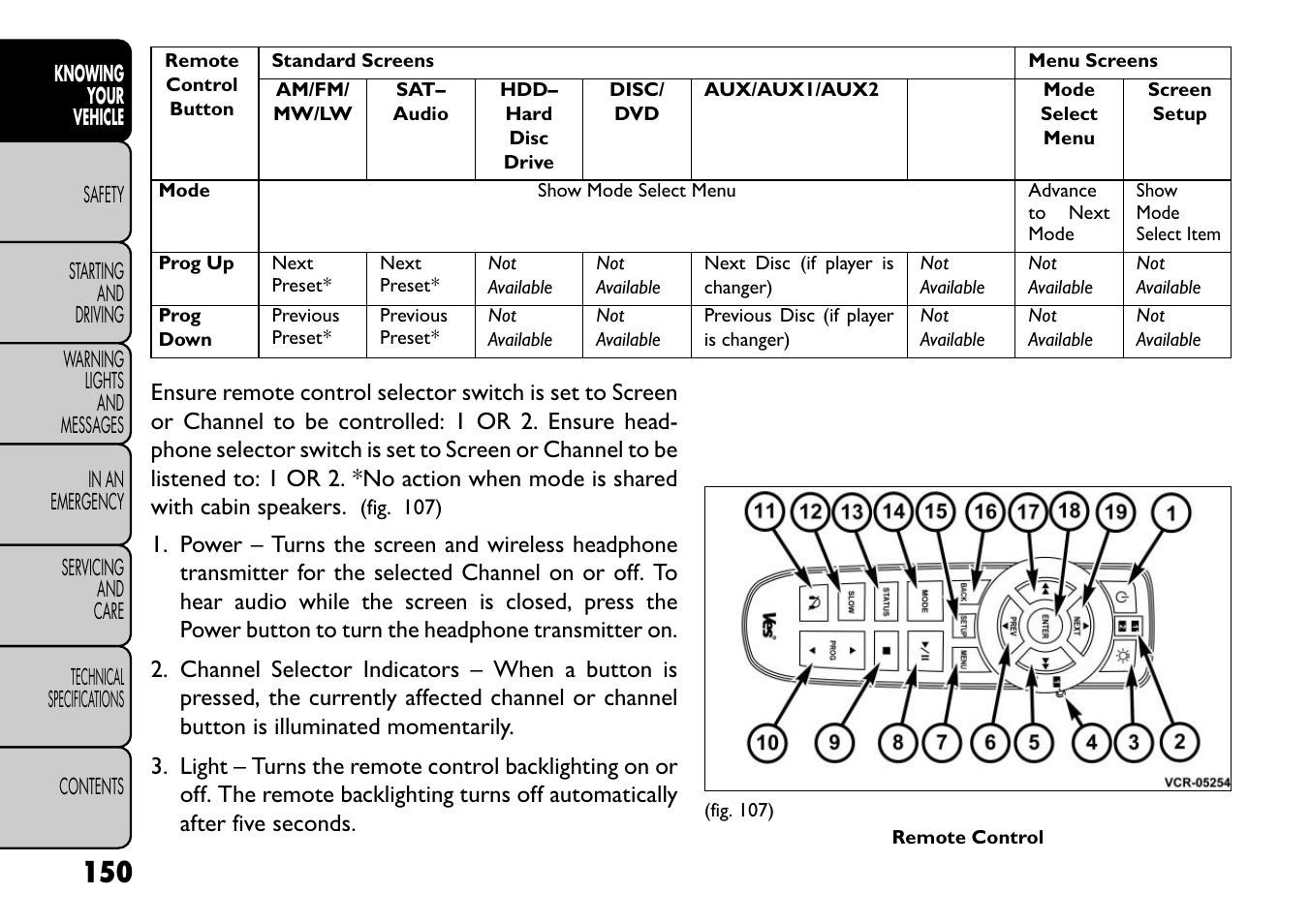 FIAT Freemont User Manual | Page 156 / 352