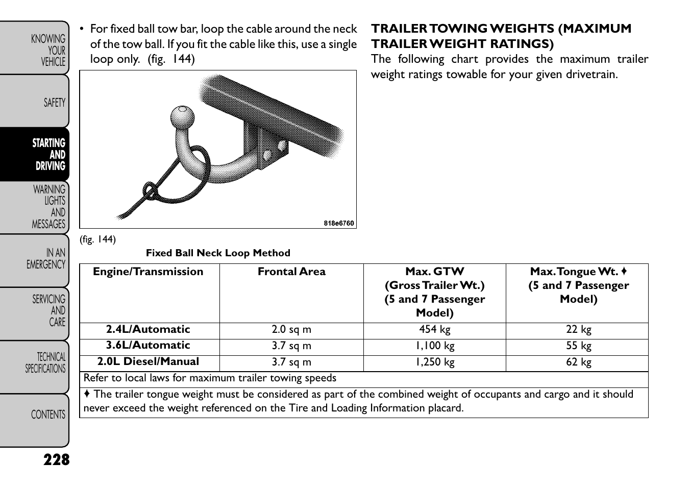 FIAT Freemont User Manual | Page 234 / 352