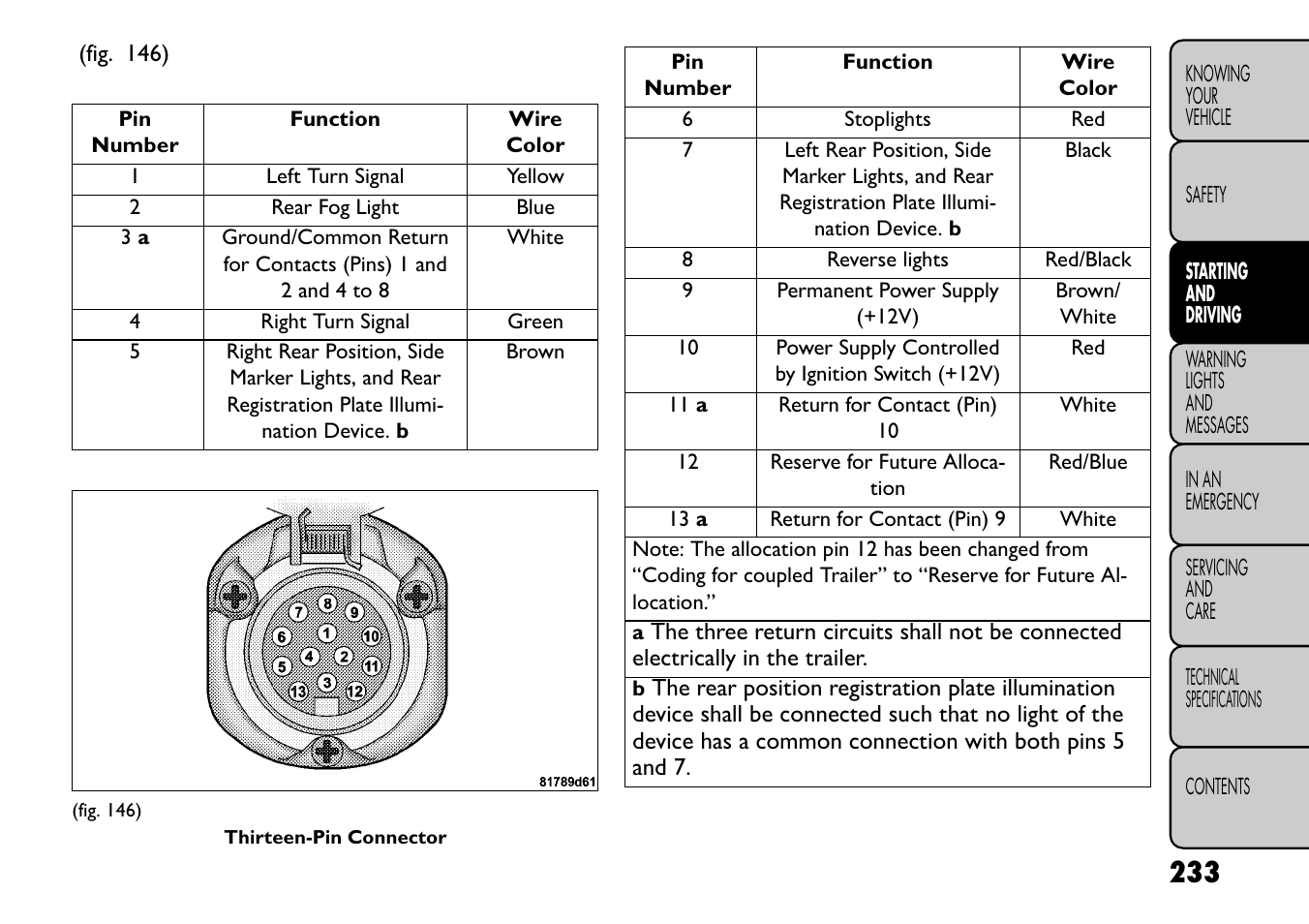 FIAT Freemont User Manual | Page 239 / 352